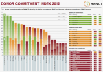 HANCI Donor Committment Index